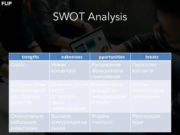 SWOT Analysis