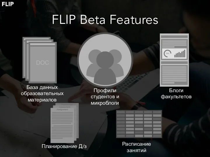 FLIP Beta Features База данных образовательных материалов Профили студентов и микроблоги Блоги