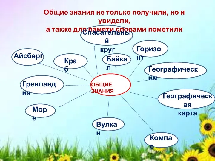 Общие знания не только получили, но и увидели, а также для памяти