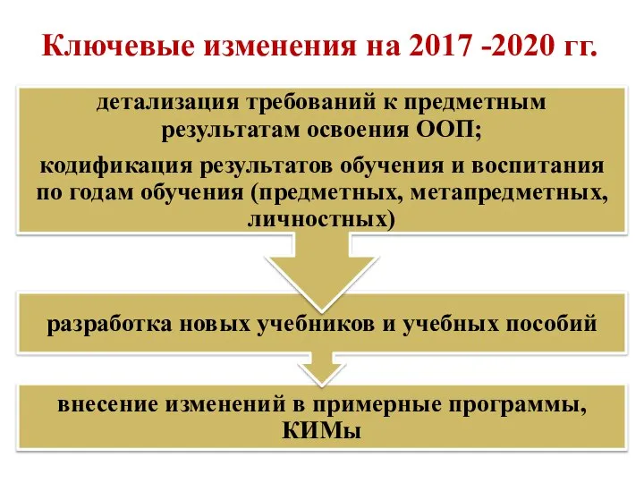 Ключевые изменения на 2017 -2020 гг.