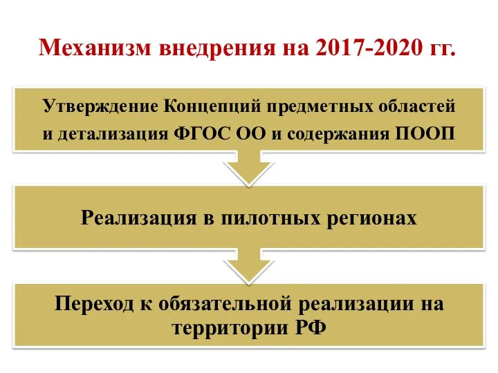 Механизм внедрения на 2017-2020 гг.