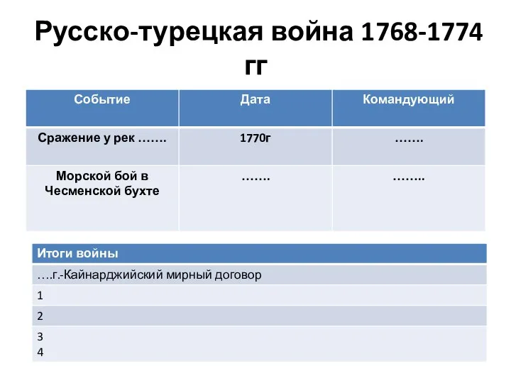 Русско-турецкая война 1768-1774 гг