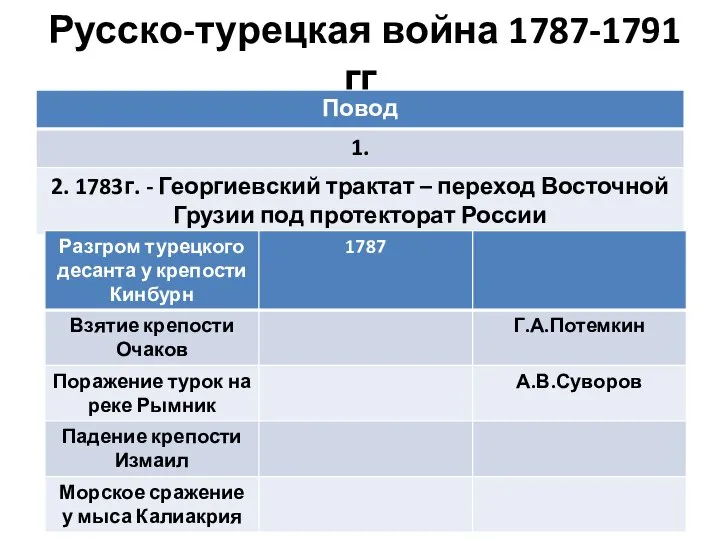 Русско-турецкая война 1787-1791 гг