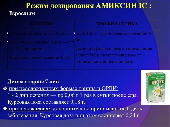 Детям старше 7 лет: при неосложненных формах гриппа и ОРВИ: 1 -