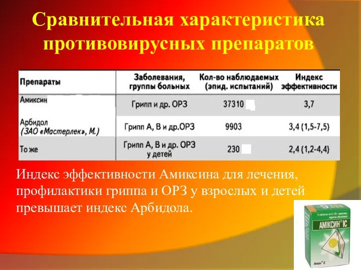 Индекс эффективности Амиксина для лечения, профилактики гриппа и ОРЗ у взрослых и