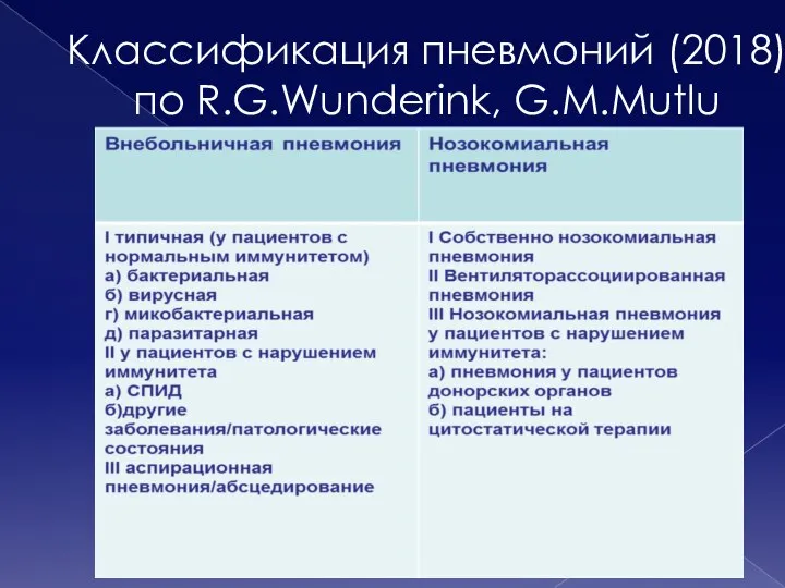 Классификация пневмоний (2018) по R.G.Wunderink, G.M.Mutlu