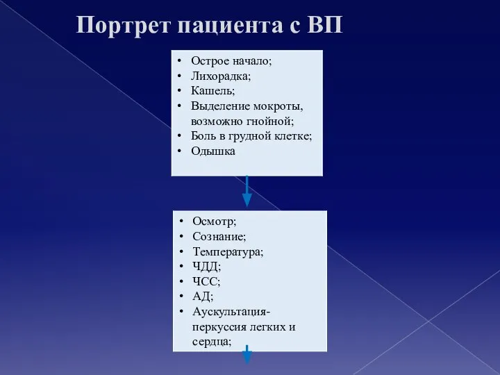 Портрет пациента с ВП