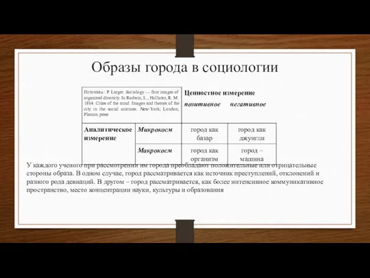 Образы города в социологии У каждого ученого при рассмотрении им города преобладают