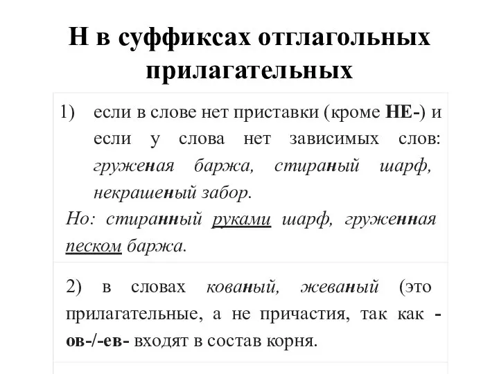 Н в суффиксах отглагольных прилагательных