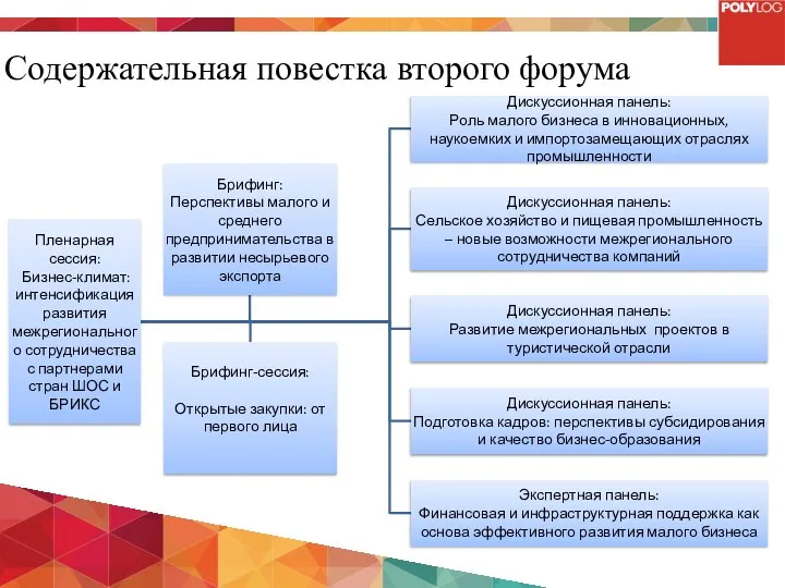 Содержательная повестка второго форума