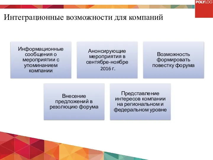 Интеграционные возможности для компаний Информационные сообщения о мероприятии с упоминанием компании Анонсирующие