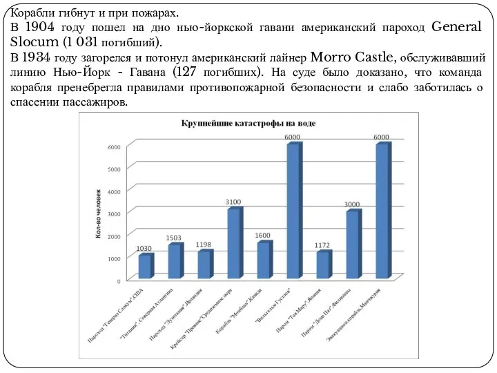 Корабли гибнут и при пожарах. В 1904 году пошел на дно нью-йоркской