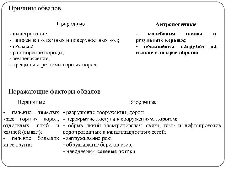 Причины обвалов Поражающие факторы обвалов