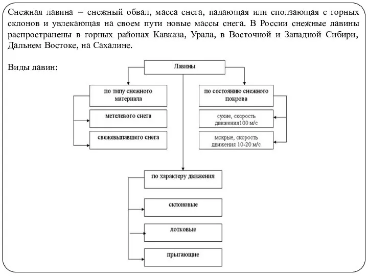 Снежная лавина – снежный обвал, масса снега, падающая или сползающая с горных