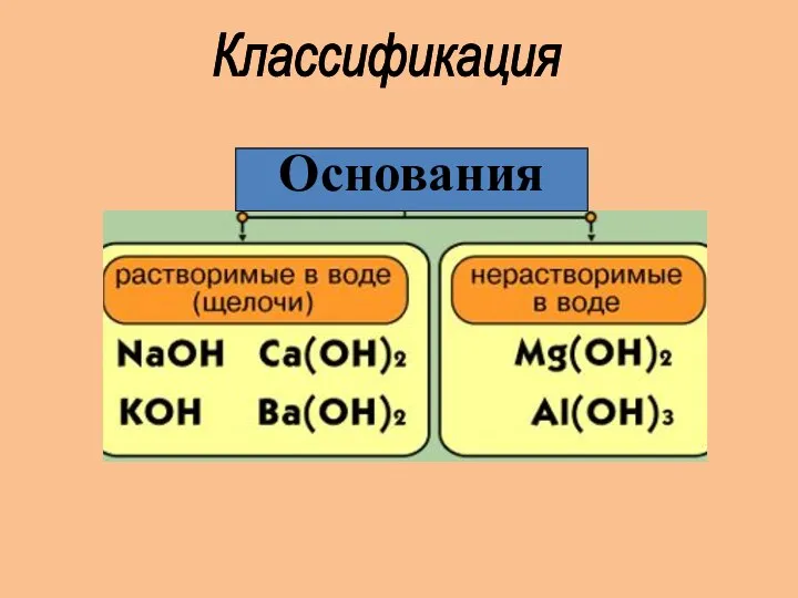 Классификация Основания