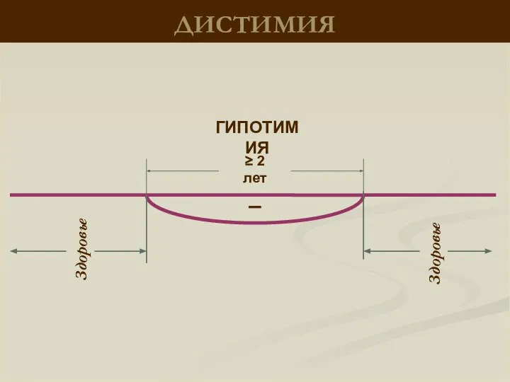 ДИСТИМИЯ Здоровье Здоровье – ≥ 2 лет ГИПОТИМИЯ