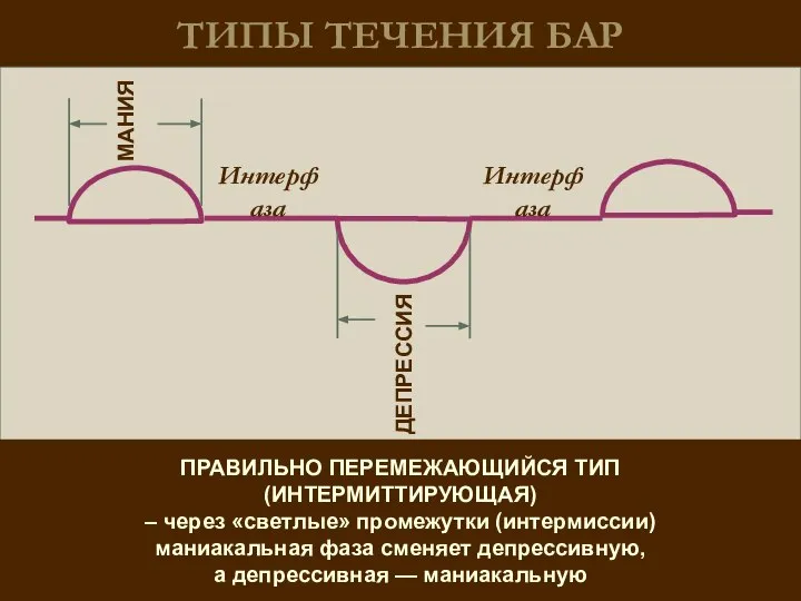 ТИПЫ ТЕЧЕНИЯ БАР ПРАВИЛЬНО ПЕРЕМЕЖАЮЩИЙСЯ ТИП (ИНТЕРМИТТИРУЮЩАЯ) – через «светлые» промежутки (интермиссии)