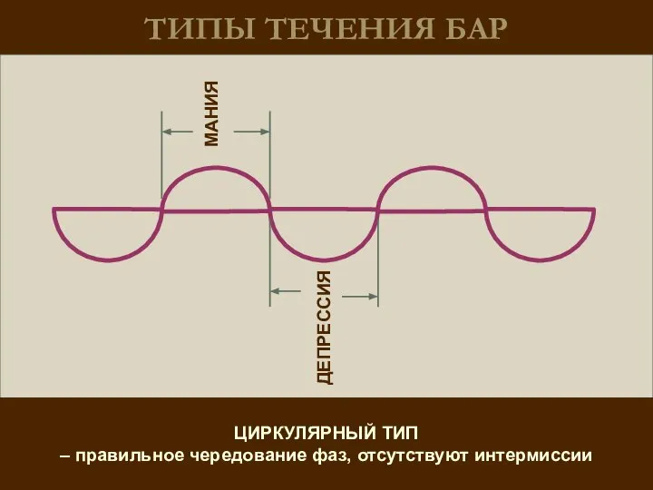 ТИПЫ ТЕЧЕНИЯ БАР ЦИРКУЛЯРНЫЙ ТИП – правильное чередование фаз, отсутствуют интермиссии МАНИЯ ДЕПРЕССИЯ