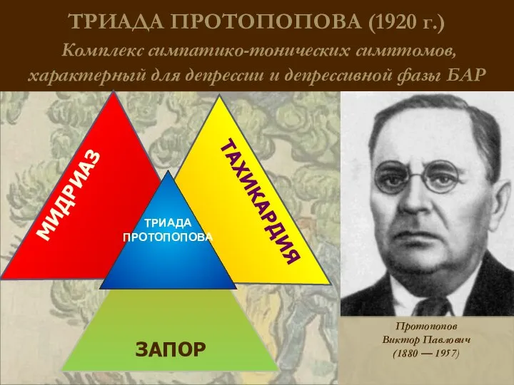 ТРИАДА ПРОТОПОПОВА (1920 г.) Комплекс симпатико-тонических симптомов, характерный для депрессии и депрессивной