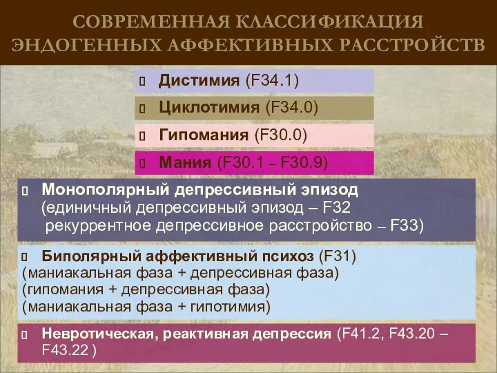 СОВРЕМЕННАЯ КЛАССИФИКАЦИЯ ЭНДОГЕННЫХ АФФЕКТИВНЫХ РАССТРОЙСТВ Биполярный аффективный психоз (F31) (маниакальная фаза +