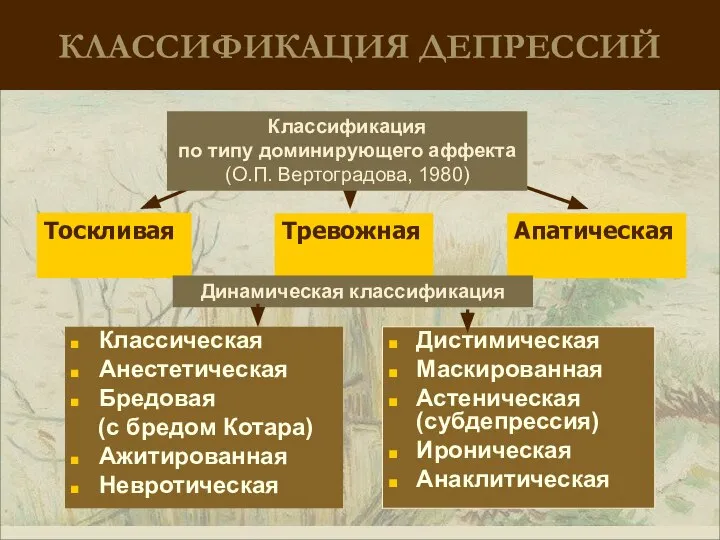 КЛАССИФИКАЦИЯ ДЕПРЕССИЙ Дистимическая Маскированная Астеническая (субдепрессия) Ироническая Анаклитическая Классификация по типу доминирующего