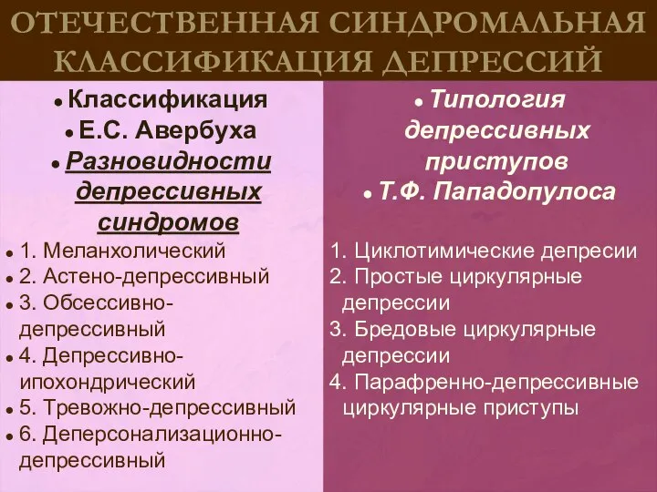 Классификация Е.С. Авербуха Разновидности депрессивных синдромов 1. Меланхолический 2. Астено-депрессивный 3. Обсессивно-депрессивный