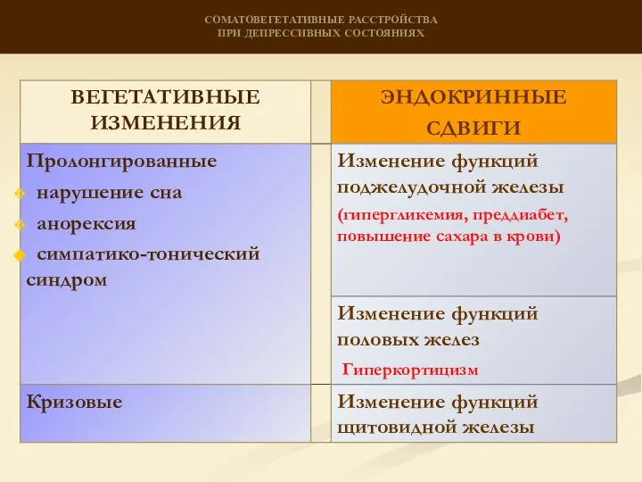 СОМАТОВЕГЕТАТИВНЫЕ РАССТРОЙСТВА ПРИ ДЕПРЕССИВНЫХ СОСТОЯНИЯХ