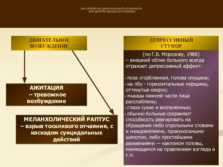 РАССТРОЙСТВА ДВИГАТЕЛЬНОЙ АКТИВНОСТИ ПРИ ДЕПРЕССИВНЫХ СОСТОЯНИЯХ МЕЛАНХОЛИЧЕСКИЙ РАПТУС – взрыв тоскливого отчаяния,