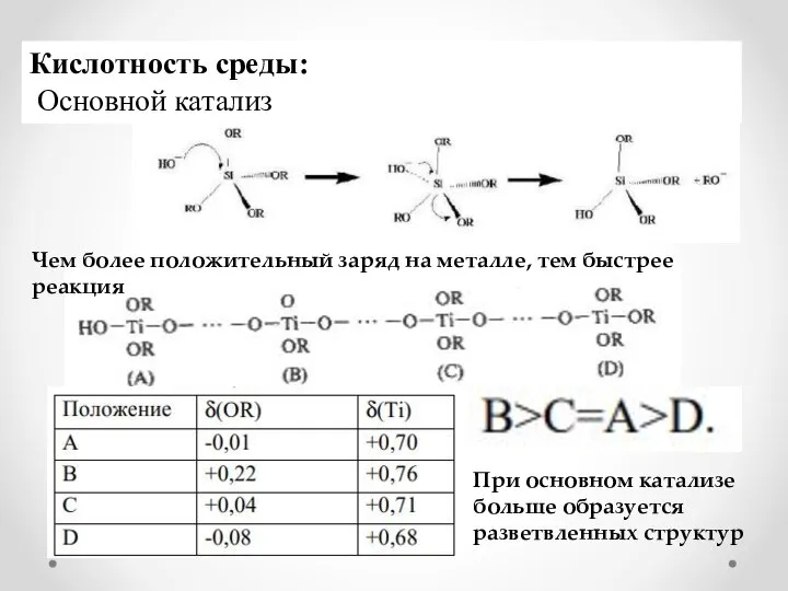 Кислотность среды: Основной катализ Чем более положительный заряд на металле, тем быстрее