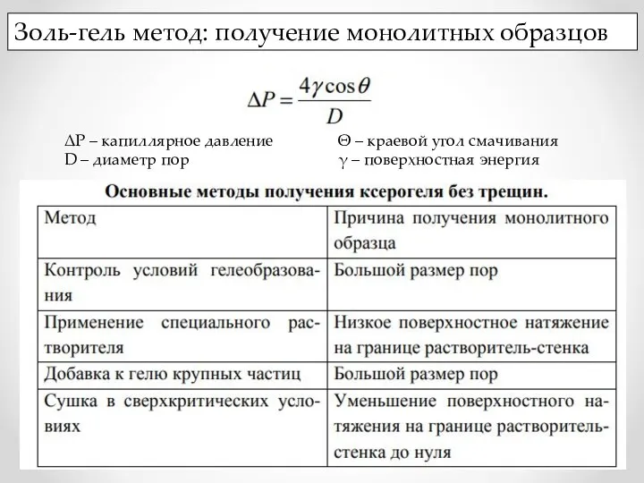 Золь-гель метод: получение монолитных образцов ΔР – капиллярное давление D – диаметр