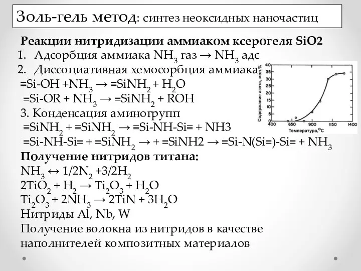 Золь-гель метод: синтез неоксидных наночастиц Реакции нитридизации аммиаком ксерогеля SiO2 Адсорбция аммиака