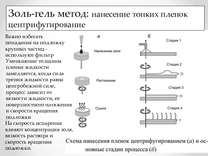 Золь-гель метод: нанесение тонких пленок центрифугирование Важно избегать попадания на подложку крупных