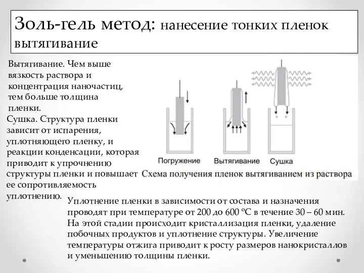 Золь-гель метод: нанесение тонких пленок вытягивание Вытягивание. Чем выше вязкость раствора и