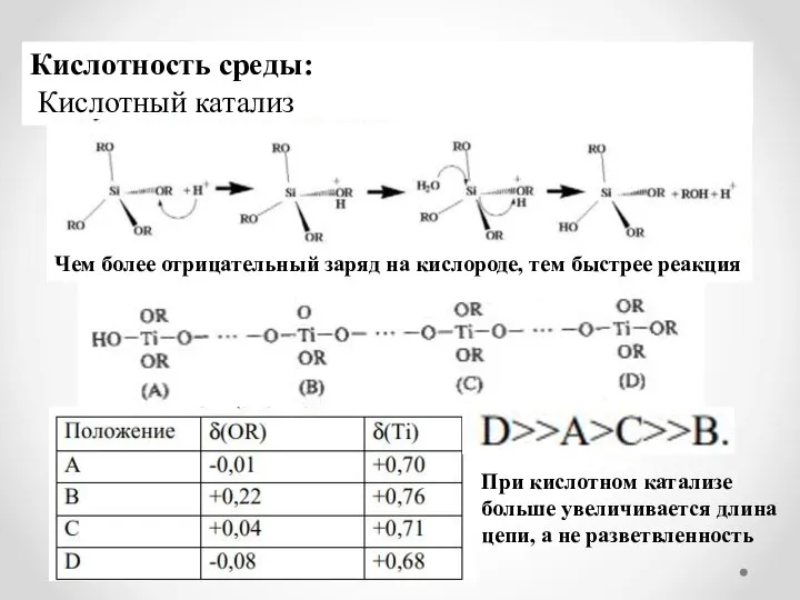 Кислотность среды: Кислотный катализ Чем более отрицательный заряд на кислороде, тем быстрее