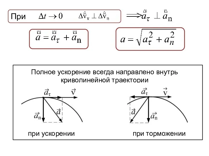 При Полное ускорение всегда направлено внутрь криволинейной траектории при ускорении при торможении