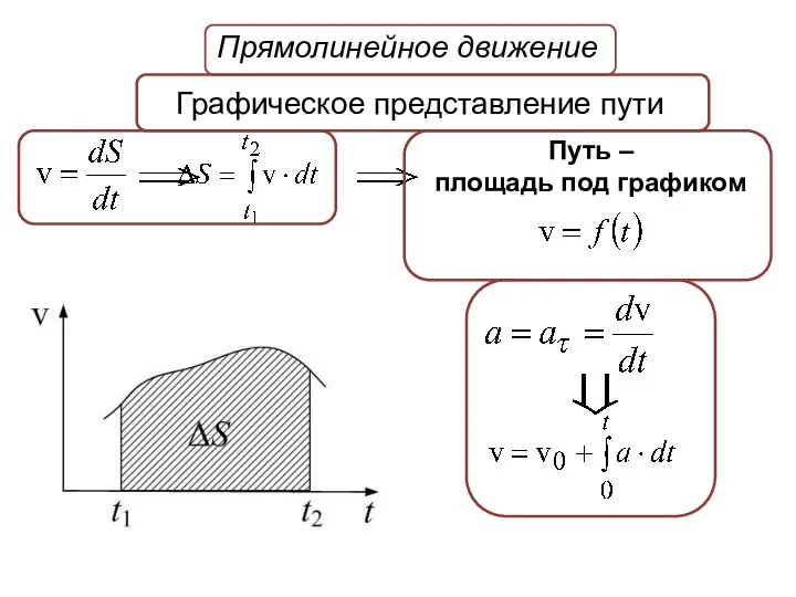 Прямолинейное движение Графическое представление пути Путь – площадь под графиком