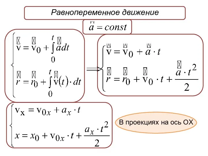 Равнопеременное движение В проекциях на ось OX