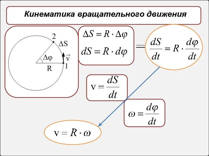 Кинематика вращательного движения