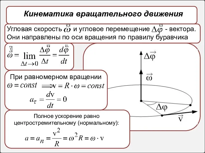 Кинематика вращательного движения Угловая скорость и угловое перемещение - вектора. Они направлены