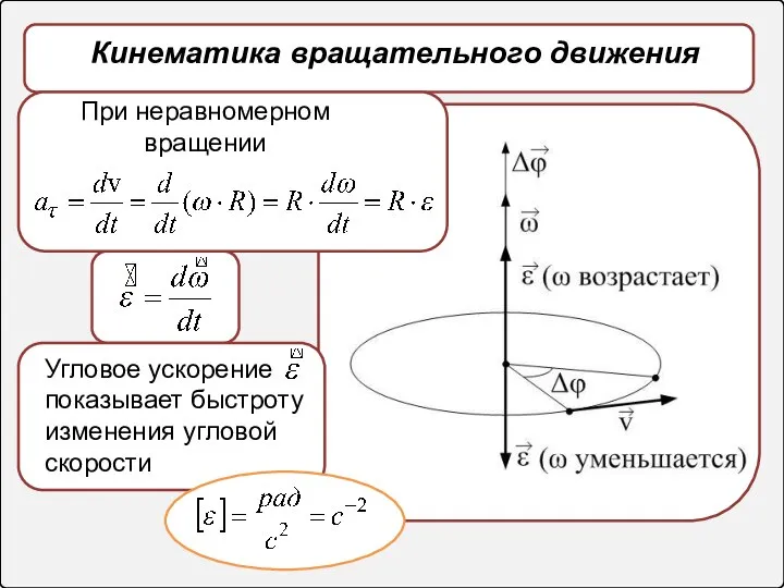 Кинематика вращательного движения При неравномерном вращении Угловое ускорение показывает быстроту изменения угловой скорости