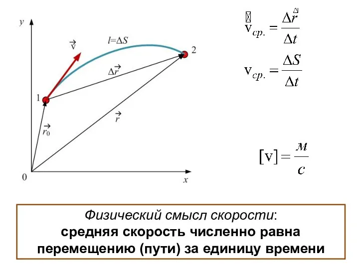 Физический смысл скорости: средняя скорость численно равна перемещению (пути) за единицу времени