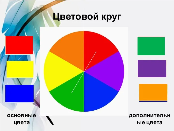 Цветовой круг основные цвета дополнительные цвета