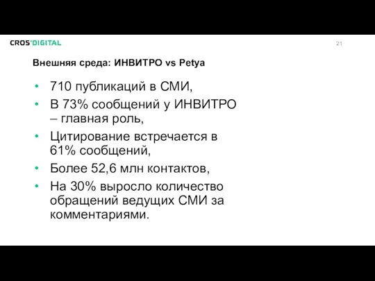 Внешняя среда: ИНВИТРО vs Petya 710 публикаций в СМИ, В 73% сообщений