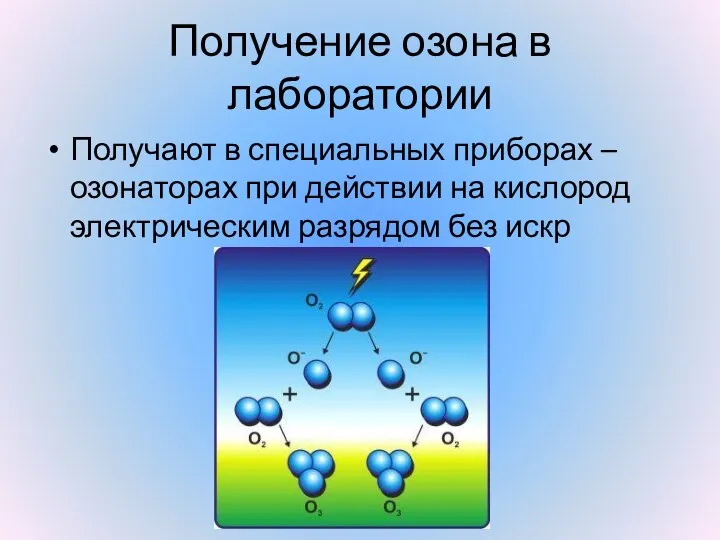 Получение озона в лаборатории Получают в специальных приборах – озонаторах при действии
