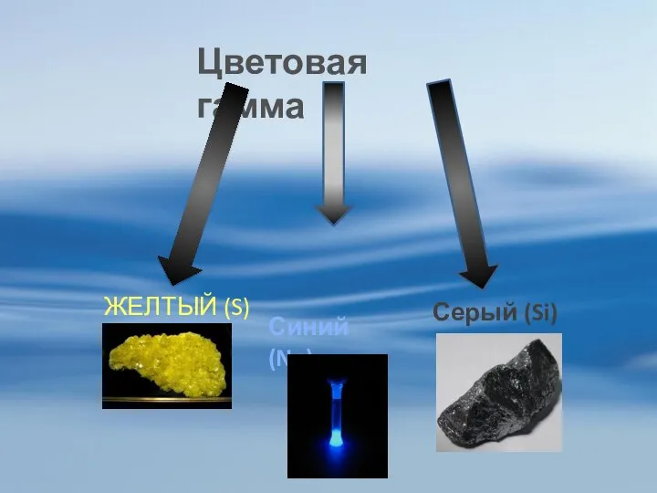 Цветовая гамма ЖЕЛТЫЙ (S) Синий (Ne) Серый (Si)