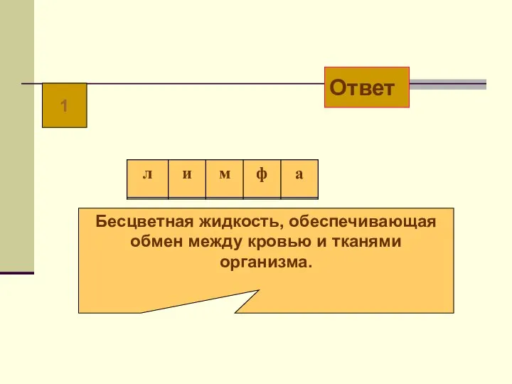 1 Бесцветная жидкость, обеспечивающая обмен между кровью и тканями организма. Ответ