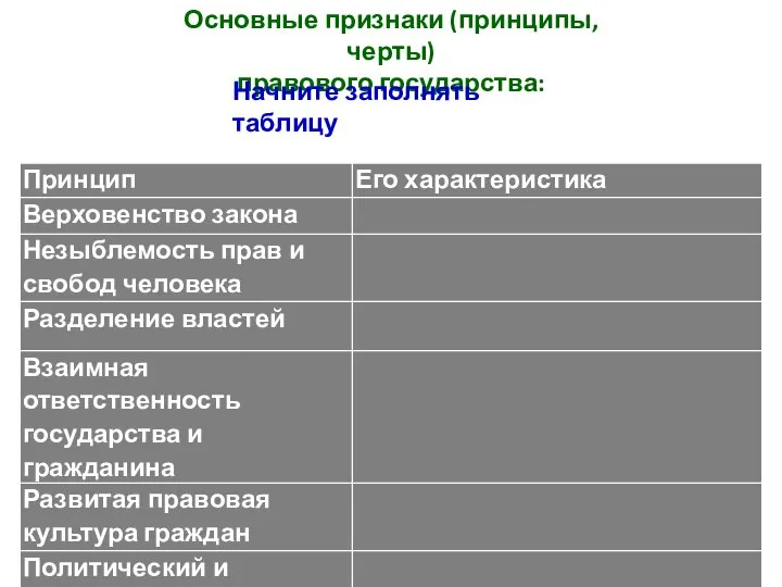 Основные признаки (принципы, черты) правового государства: Начните заполнять таблицу