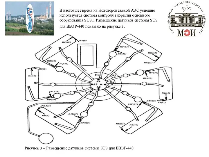 В настоящее время на Нововоронежской АЭС успешно используется система контроля вибрации основного