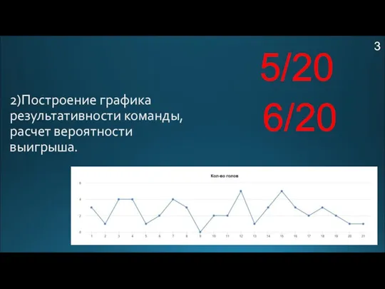 2)Построение графика результативности команды, расчет вероятности выигрыша. 3 5/20 6/20