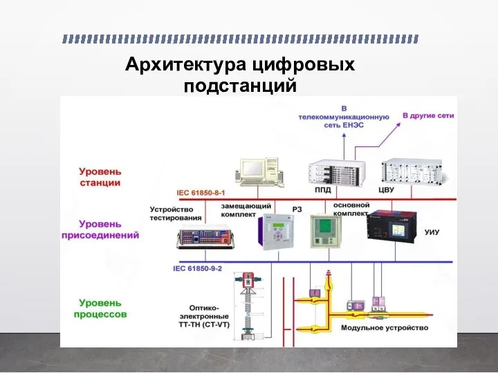 Архитектура цифровых подстанций